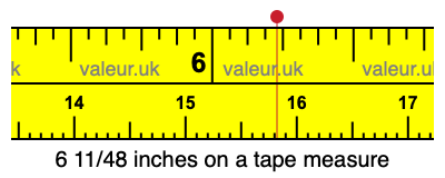 6 11/48 inches on a tape measure