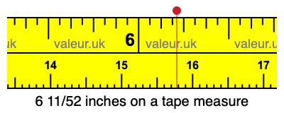 6 11/52 inches on a tape measure 6 11/52 inches on a tape measure