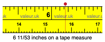 6 11/53 inches on a tape measure 6 11/53 inches on a tape measure