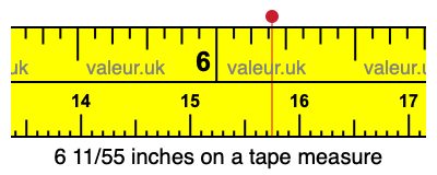 6 11/55 inches on a tape measure