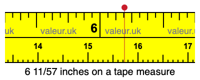 6 11/57 inches on a tape measure