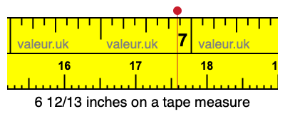 6 12/13 inches on a tape measure 6 12/13 inches on a tape measure