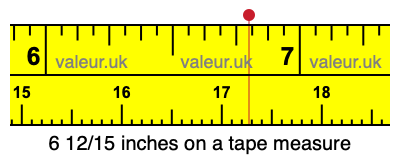 6 12/15 inches on a tape measure