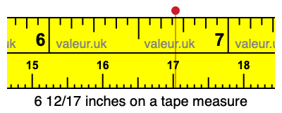 6 12/17 inches on a tape measure