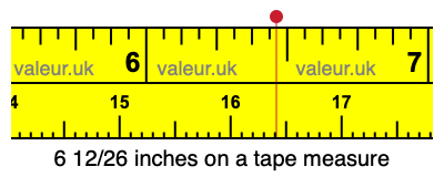 6 12/26 inches on a tape measure 6 12/26 inches on a tape measure