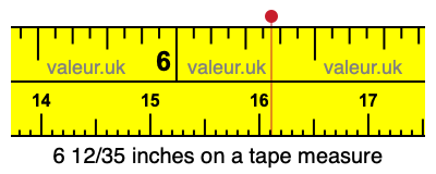 6 12/35 inches on a tape measure