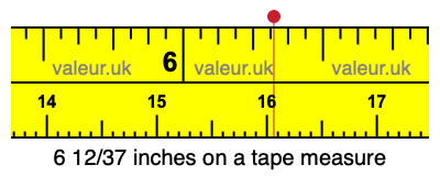 6 12/37 inches on a tape measure