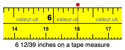 6 12/39 inches on a tape measure
