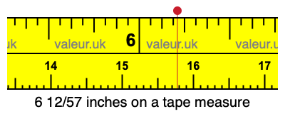 6 12/57 inches on a tape measure 6 12/57 inches on a tape measure