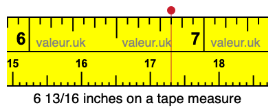6 13/16 inches on a tape measure 6 13/16 inches on a tape measure