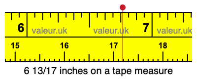 6 13/17 inches on a tape measure