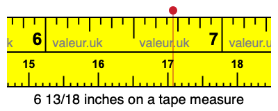 6 13/18 inches on a tape measure