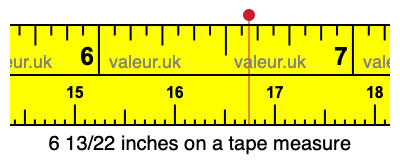 6 13/22 inches on a tape measure