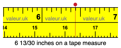 6 13/30 inches on a tape measure 6 13/30 inches on a tape measure