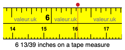 6 13/39 inches on a tape measure 6 13/39 inches on a tape measure