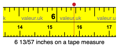 6 13/57 inches on a tape measure