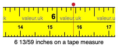 6 13/59 inches on a tape measure