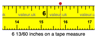 6 13/60 inches on a tape measure