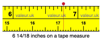 6 14/18 inches on a tape measure