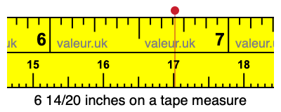 6 14/20 inches on a tape measure 6 14/20 inches on a tape measure