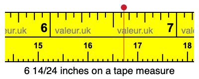 6 14/24 inches on a tape measure 6 14/24 inches on a tape measure