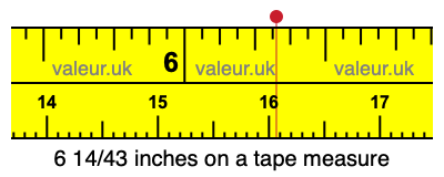 6 14/43 inches on a tape measure 6 14/43 inches on a tape measure