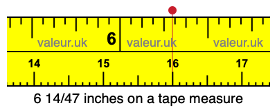 6 14/47 inches on a tape measure