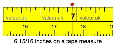 6 15/16 inches on a tape measure