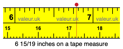 6 15/19 inches on a tape measure