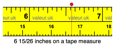 6 15/26 inches on a tape measure