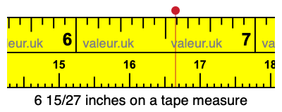 6 15/27 inches on a tape measure