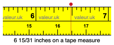 6 15/31 inches on a tape measure