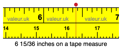 6 15/36 inches on a tape measure