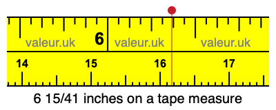 6 15/41 inches on a tape measure