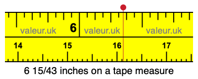 6 15/43 inches on a tape measure
