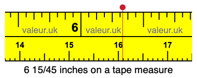 6 15/45 inches on a tape measure