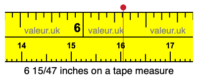 6 15/47 inches on a tape measure