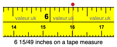 6 15/49 inches on a tape measure