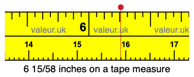 6 15/58 inches on a tape measure