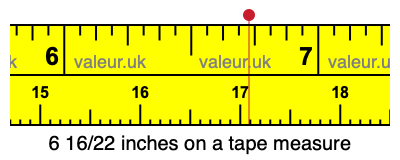 6 16/22 inches on a tape measure