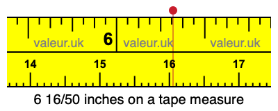 6 16/50 inches on a tape measure