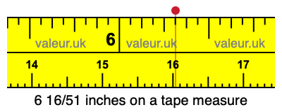 6 16/51 inches on a tape measure