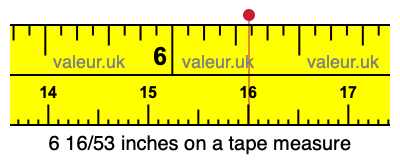 6 16/53 inches on a tape measure