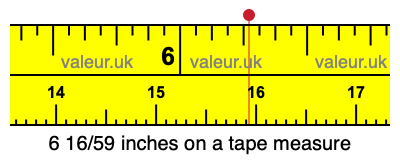 6 16/59 inches on a tape measure