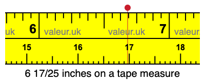 6 17/25 inches on a tape measure