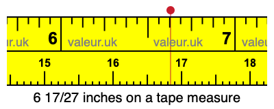 6 17/27 inches on a tape measure