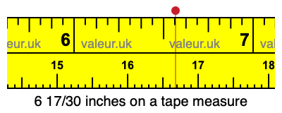 6 17/30 inches on a tape measure