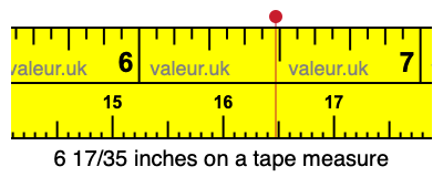 6 17/35 inches on a tape measure