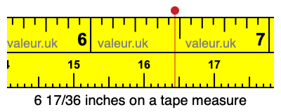 6 17/36 inches on a tape measure
