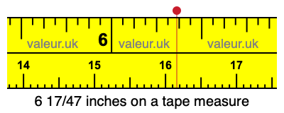 6 17/47 inches on a tape measure